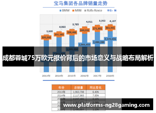 成都蓉城75万欧元报价背后的市场意义与战略布局解析