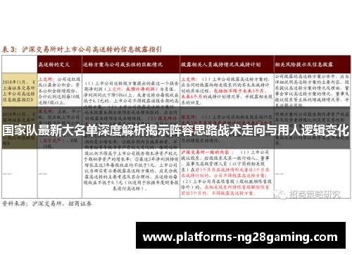 国家队最新大名单深度解析揭示阵容思路战术走向与用人逻辑变化