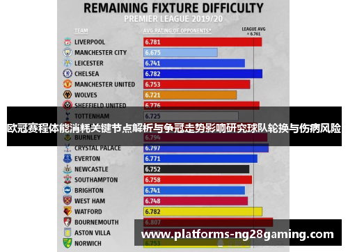 欧冠赛程体能消耗关键节点解析与争冠走势影响研究球队轮换与伤病风险 欧冠赛程体能消耗关键节点解析与争冠走势影响研究球队轮换与伤病风险
