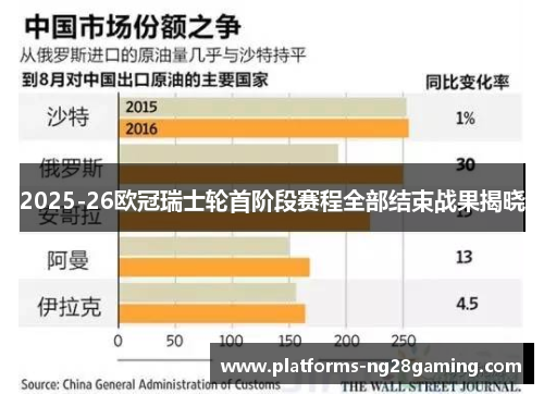2025-26欧冠瑞士轮首阶段赛程全部结束战果揭晓 2025-26欧冠瑞士轮首阶段赛程全部结束战果揭晓