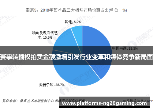赛事转播权拍卖金额激增引发行业变革和媒体竞争新局面