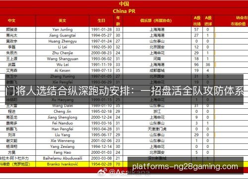 门将人选结合纵深跑动安排：一招盘活全队攻防体系